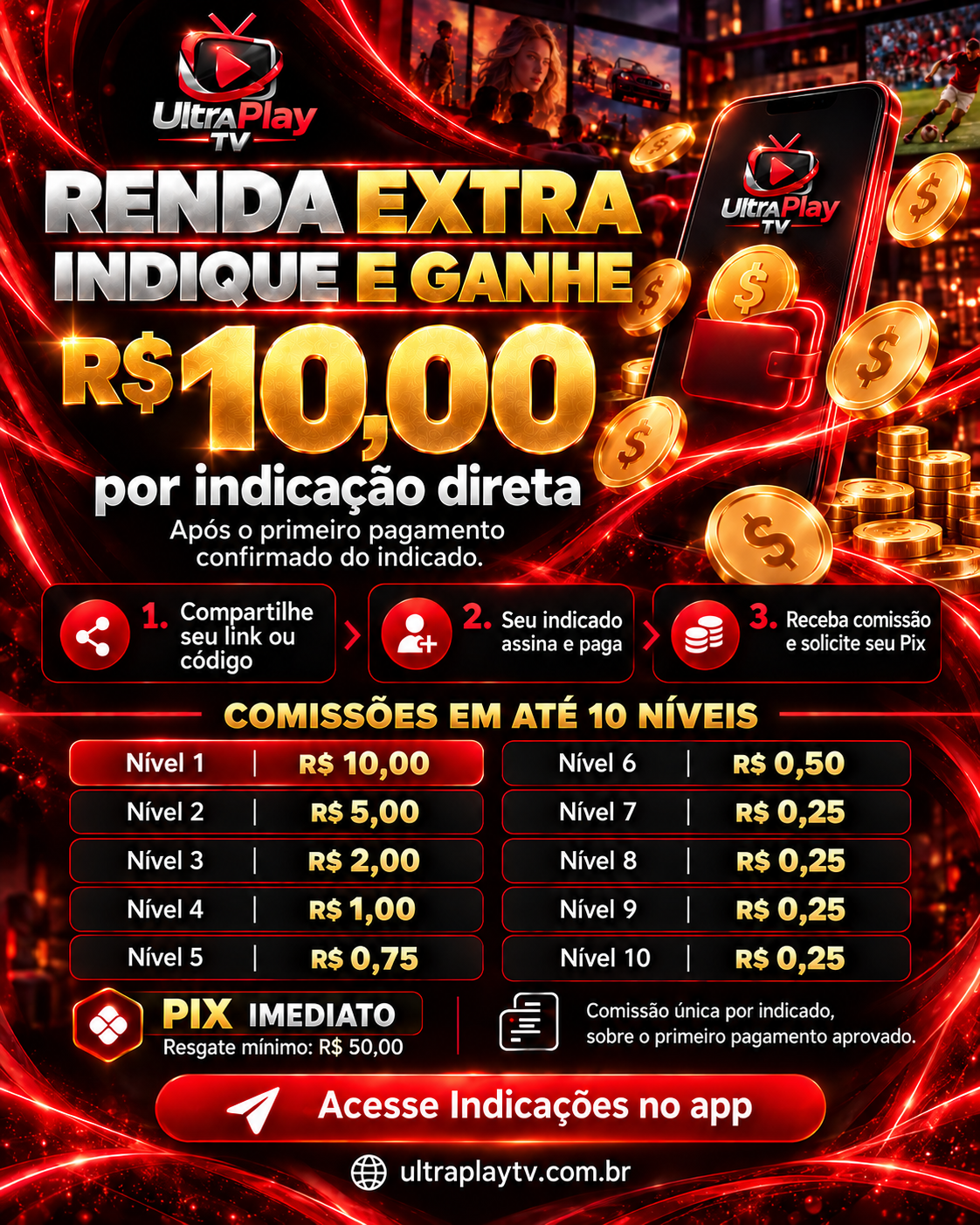 Indique e ganhe: comissão direta de R$ 10 após o primeiro pagamento confirmado. Comissões em até 10 níveis e resgate mínimo de R$ 50.